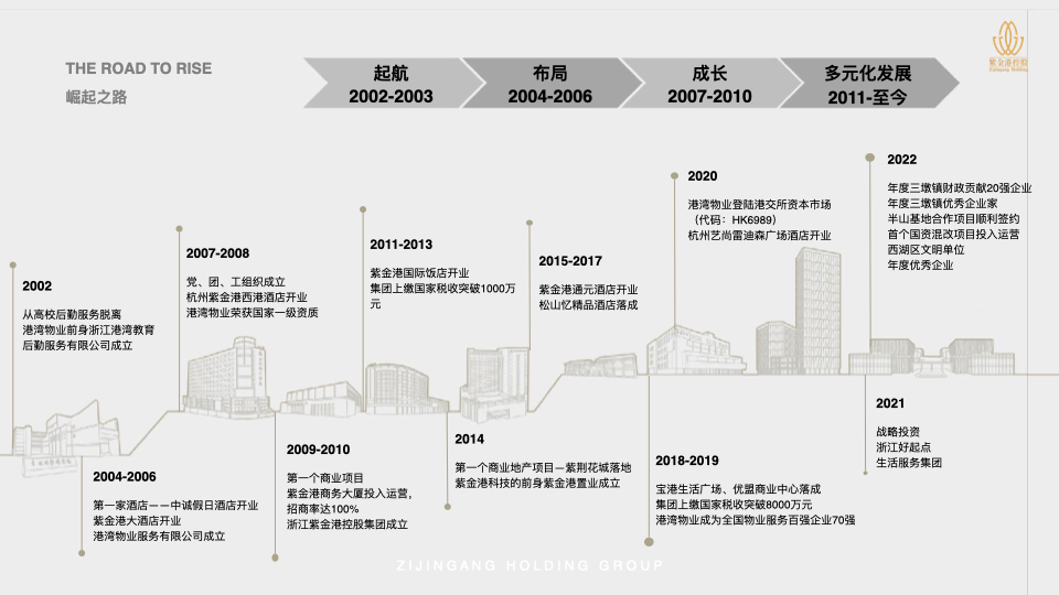 ?官方介紹-紫金港控股集團(tuán)-7.31.?001.jpeg