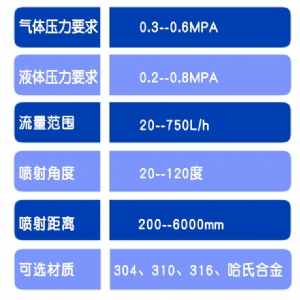 廢液噴槍